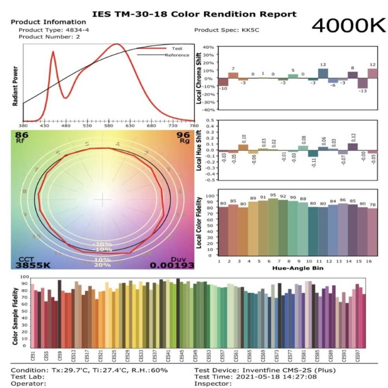 50W LED Module DOB OSRAM 7000Lm 90º IP67