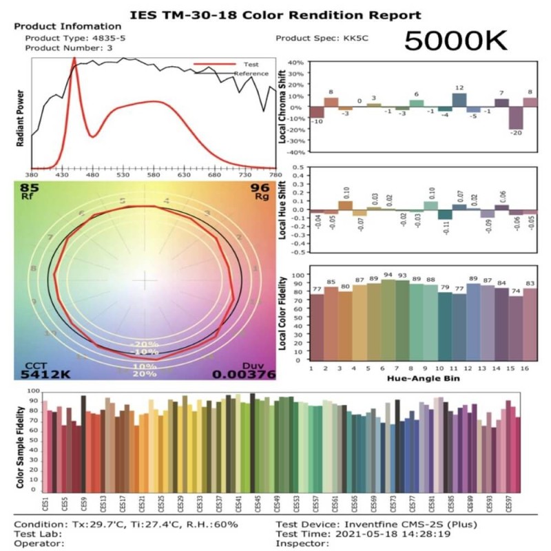 50W LED Module DOB OSRAM 7000Lm 90º IP67