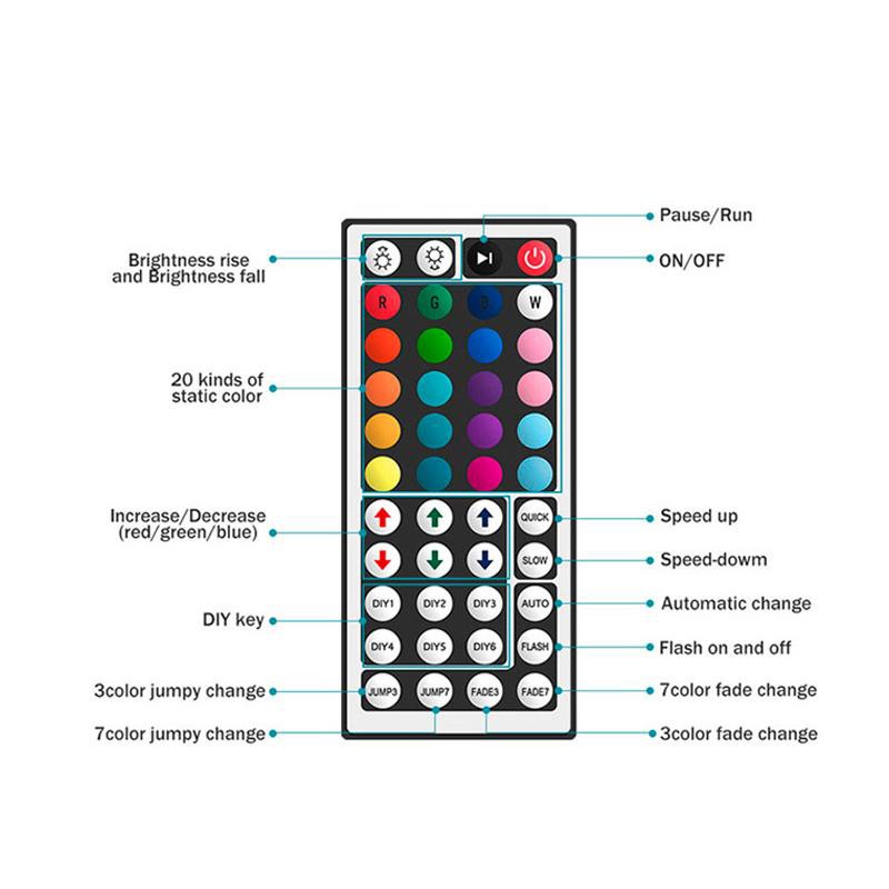 Kit Tira LED 12V RGB 5 metros SMD5050