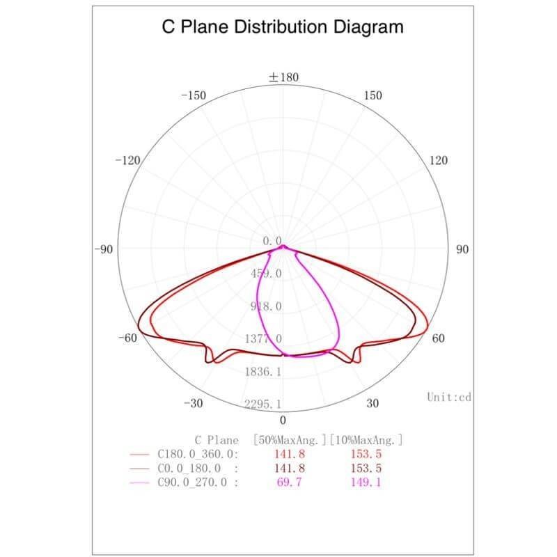 Farola LED VILLA 40W Chip Bridgelux 5400Lm