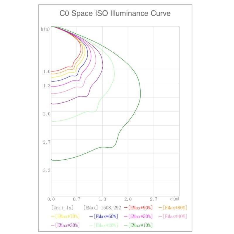 Farola LED VILLA 40W Chip Bridgelux 5400Lm