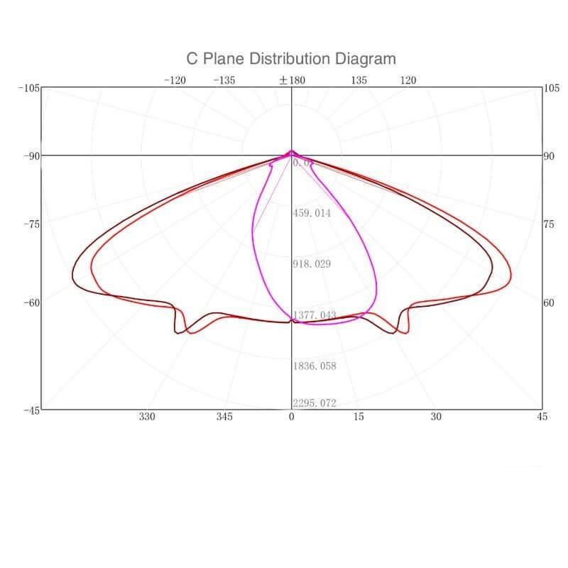 Farola LED VILLA 40W Chip Bridgelux 5400Lm