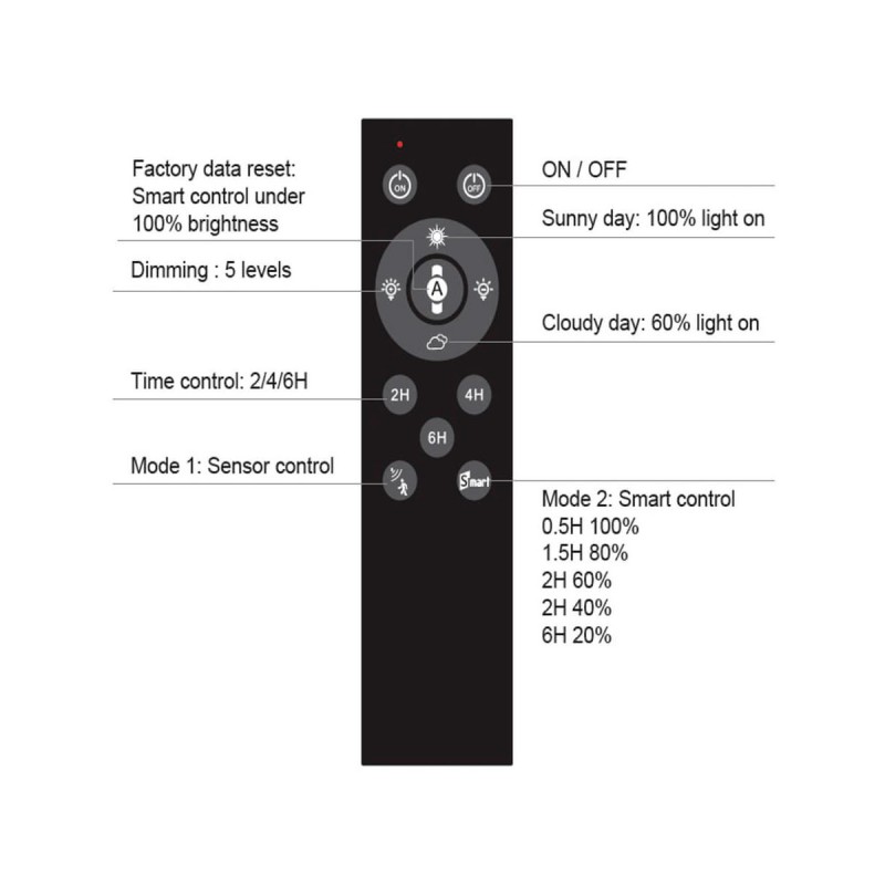 Lampadaire solaire LED 120W PRO Bridgelux 2600Lm avec capteur radar