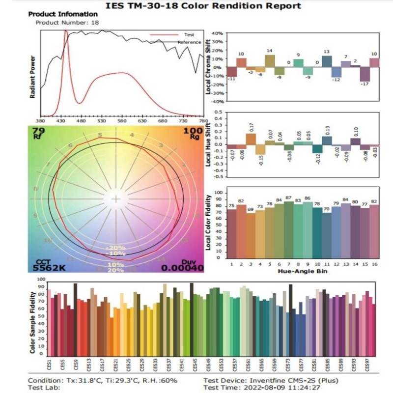40W 4800Lm CCT LED Downlight UGR17 Driver Philips IP44