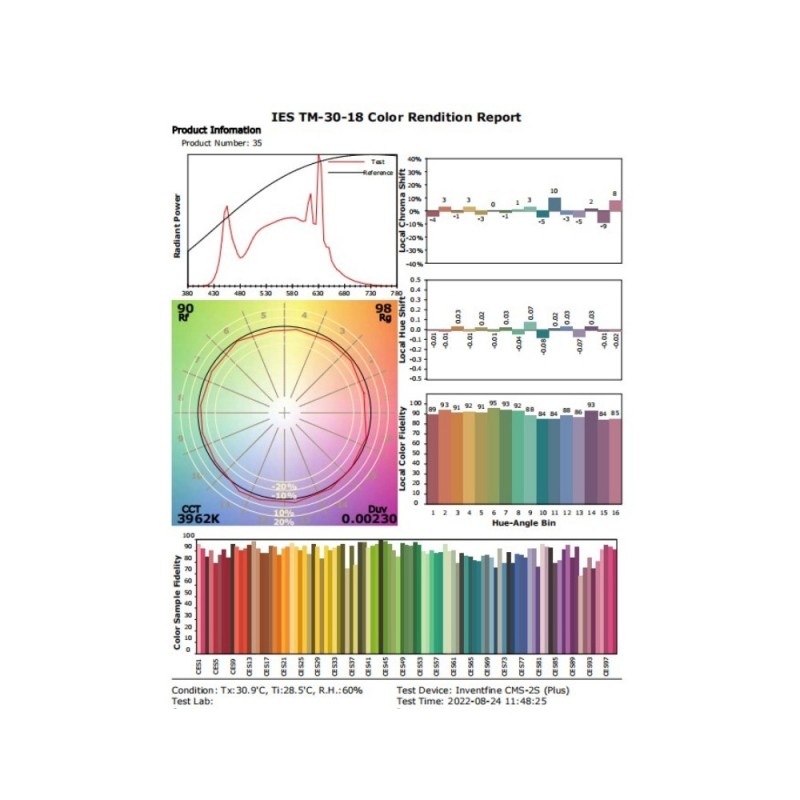 15W GU10 Module LED Bulb UGR13 36º CRI+92