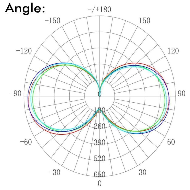 Ampoule LED pour lampadaire 45W E27 puce Bridgelux 6000Lm