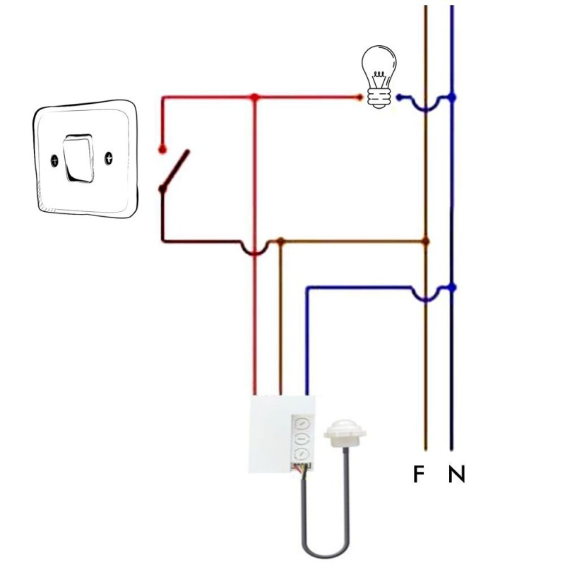 Détecteur de mouvement Mini IR 120º 230V IP65