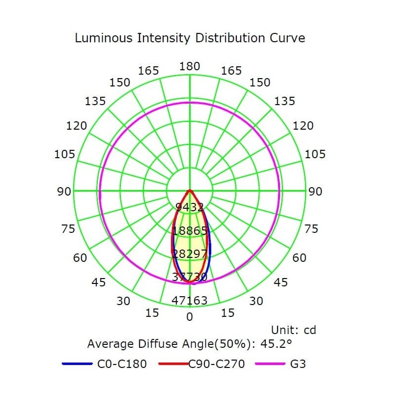 Proyector LED 200W MAGNUM AIR 186Lm/W 60º Premium LED - 15