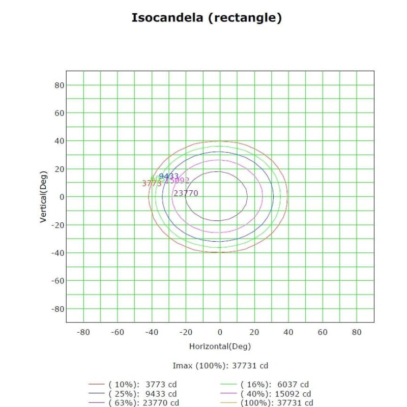 Proyector LED 200W MAGNUM AIR 186Lm/W 60º Premium LED - 16