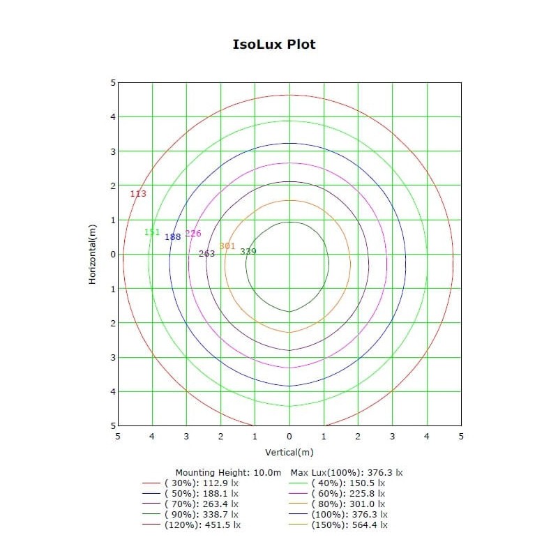 Proyector LED 200W MAGNUM AIR chip BRIDGELUX 30000Lm 60º driver XITANIUM IP65