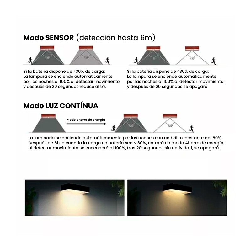 Aplique de pared Solar LED KITT 6W blanco
