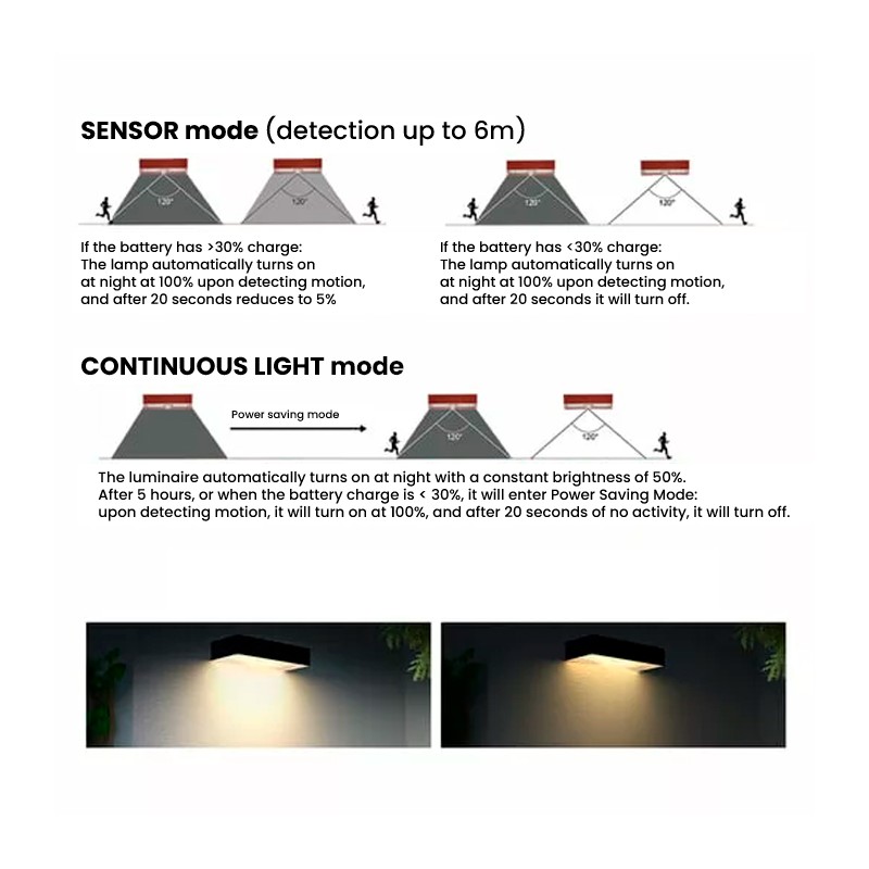 Aplique de pared Solar LED KITT 6W blanco