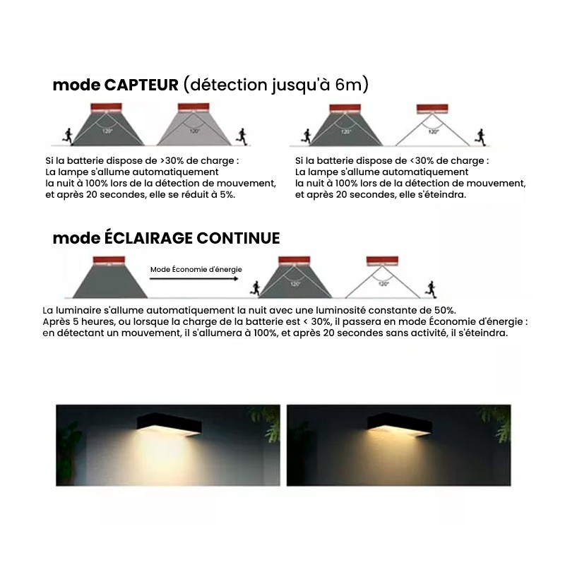 KITT 6W white Solar LED Wall Light