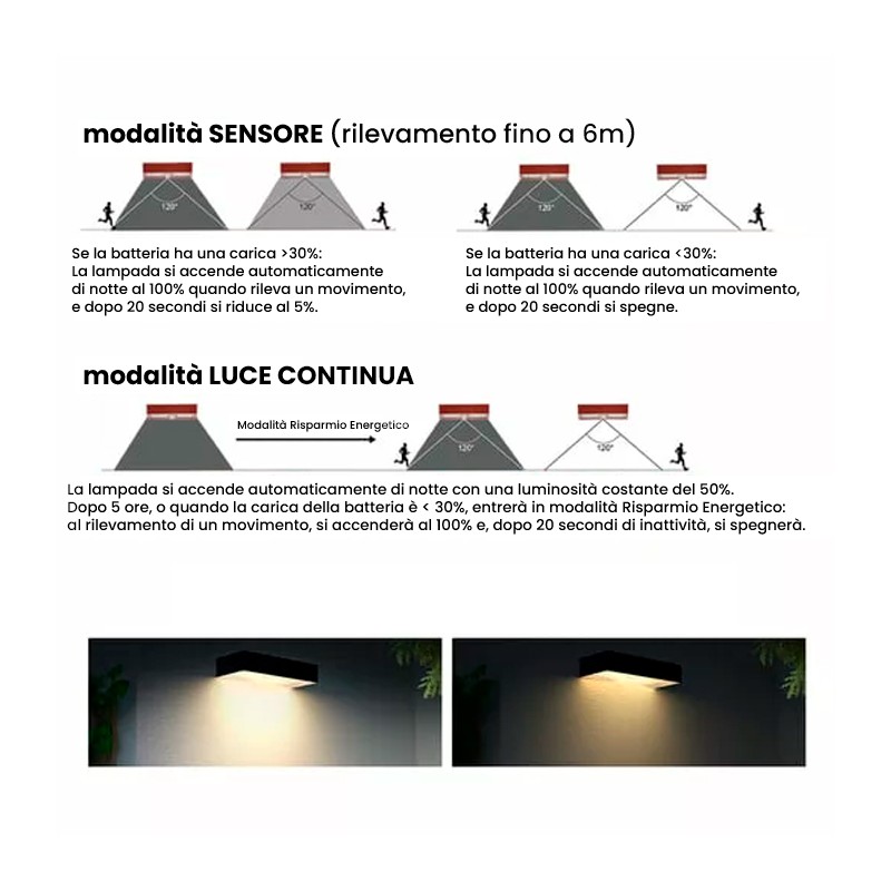 KITT 6W white Solar LED Wall Light