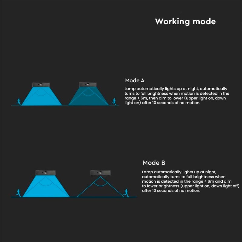 Applique Murale Solaire LED KITT MINI 3W noir