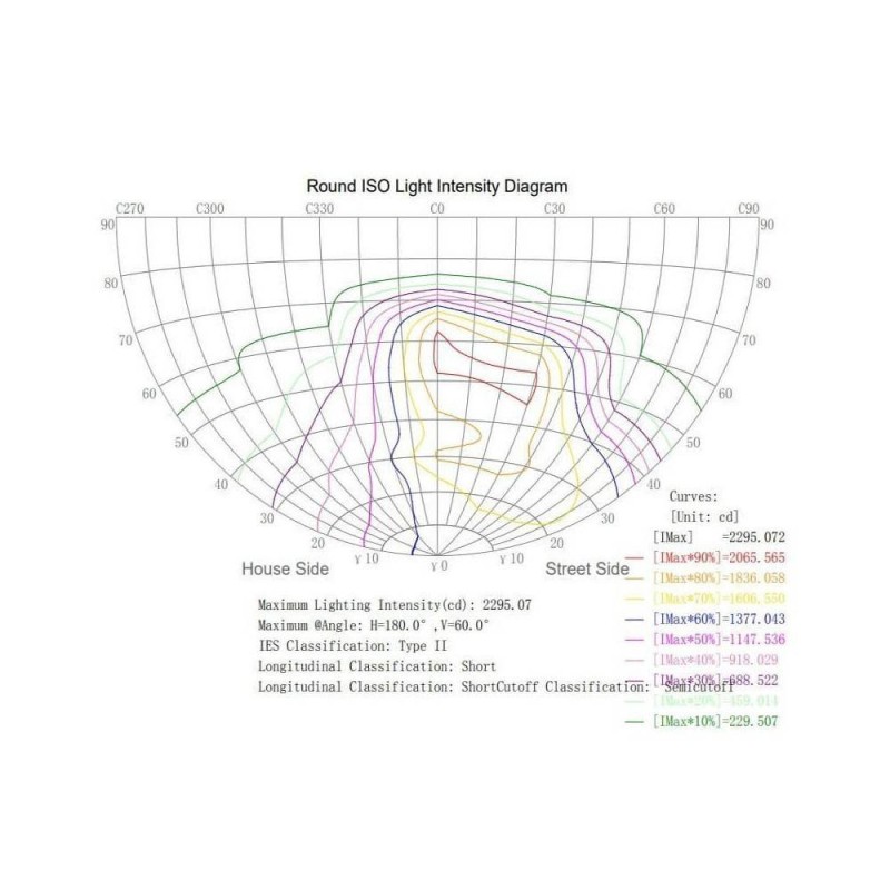 Farola LED CONIC 40W BridgeLUX 5200Lm