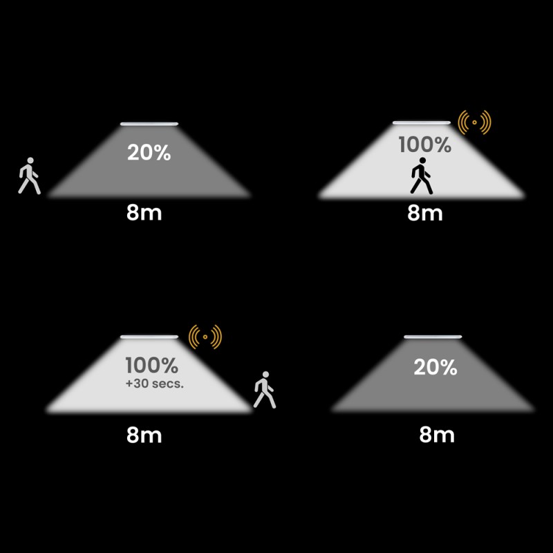 18W 120cm T8 RADAR detector LED Tube Permanent 20% Lighting 2-sides connection