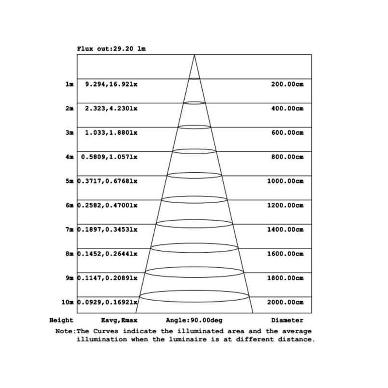 Aplique  LED 8W  BONN Exterior Premium LED - 6