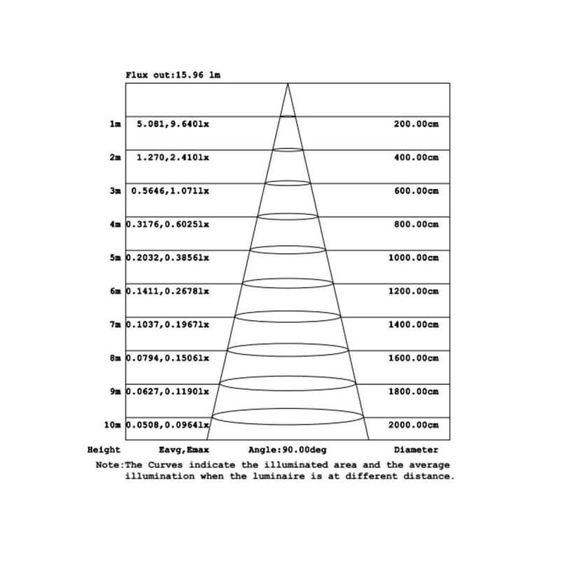 Aplique LED 8W BREMEN Circular Exterior 4000K IP44