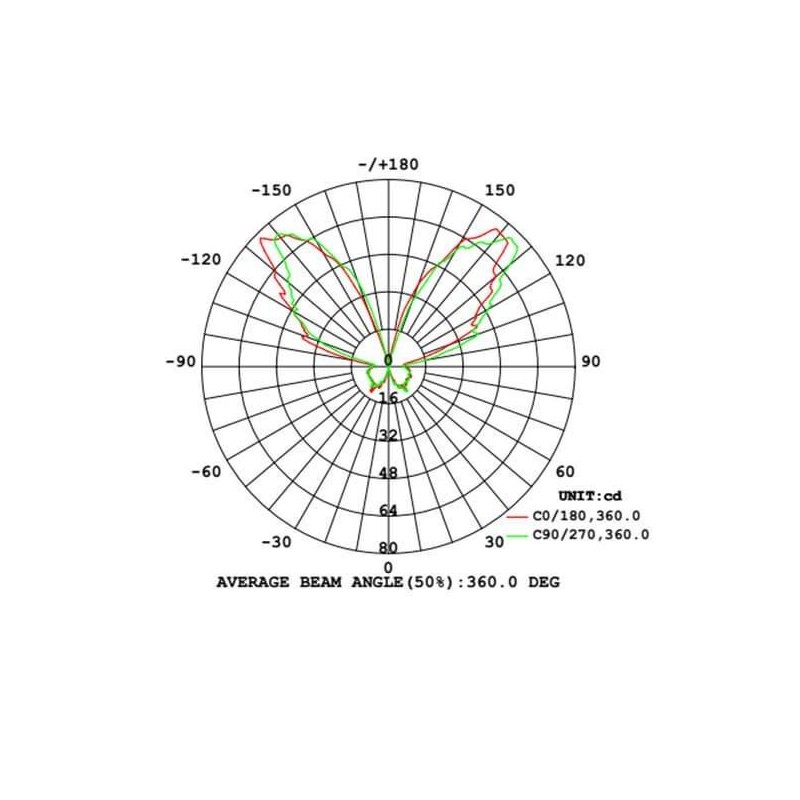 Aplique LED 8W BREMEN Circular Exterior Premium LED - 4