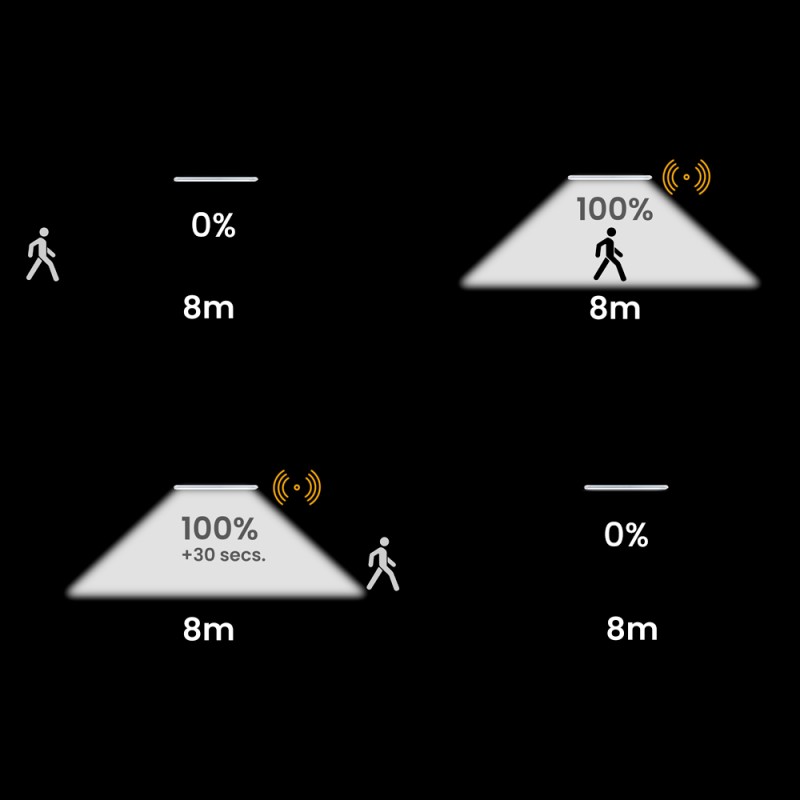 Tubo LED T8 18W 120cm sensor RADAR ON/OFF