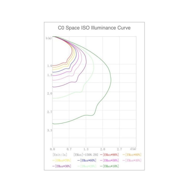 Farola LED VALLEY 40W Chip PHILIPS LUMILEDS 5200Lm