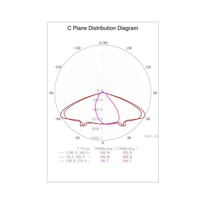 Farola LED VALLEY 40W Chip PHILIPS LUMILEDS 5200Lm