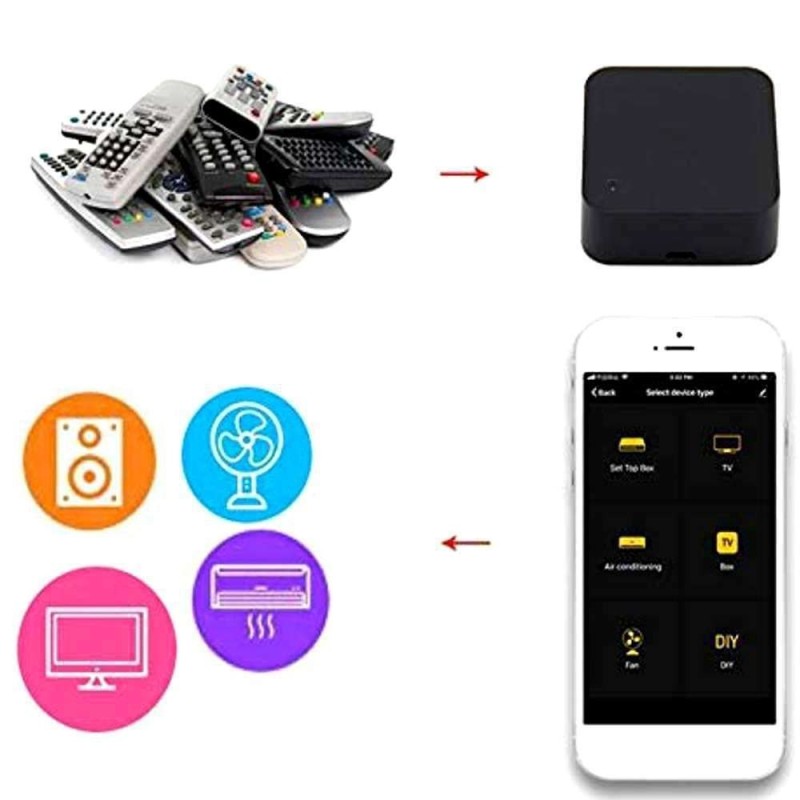 Controlador SMART WIFI TUYA para electrodomésticos por voz / App / Google Home / Alexa