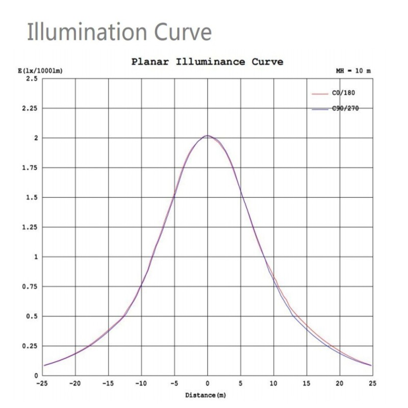 Farola solar LED SUNWAY 100W 2700Lm IP65