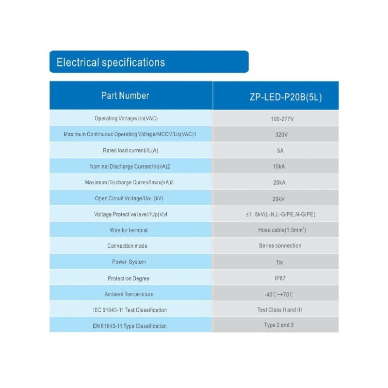 Protecteur de surtension transitoire jusqu’à 20Kv