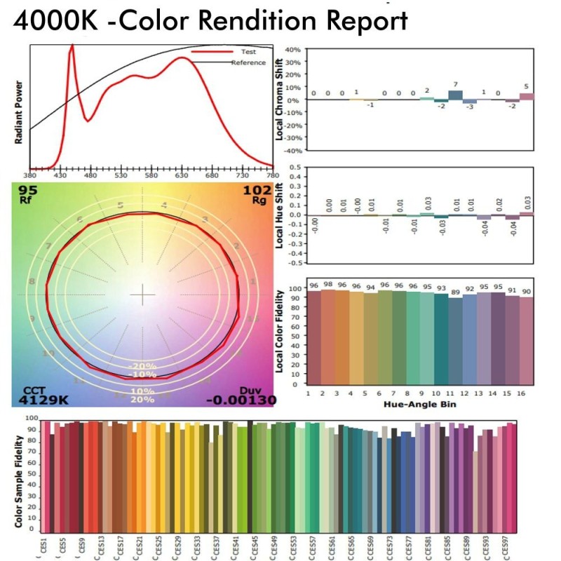 Foco carril trifásico LED 28-34W Driver PHILIPS 3000Lm
