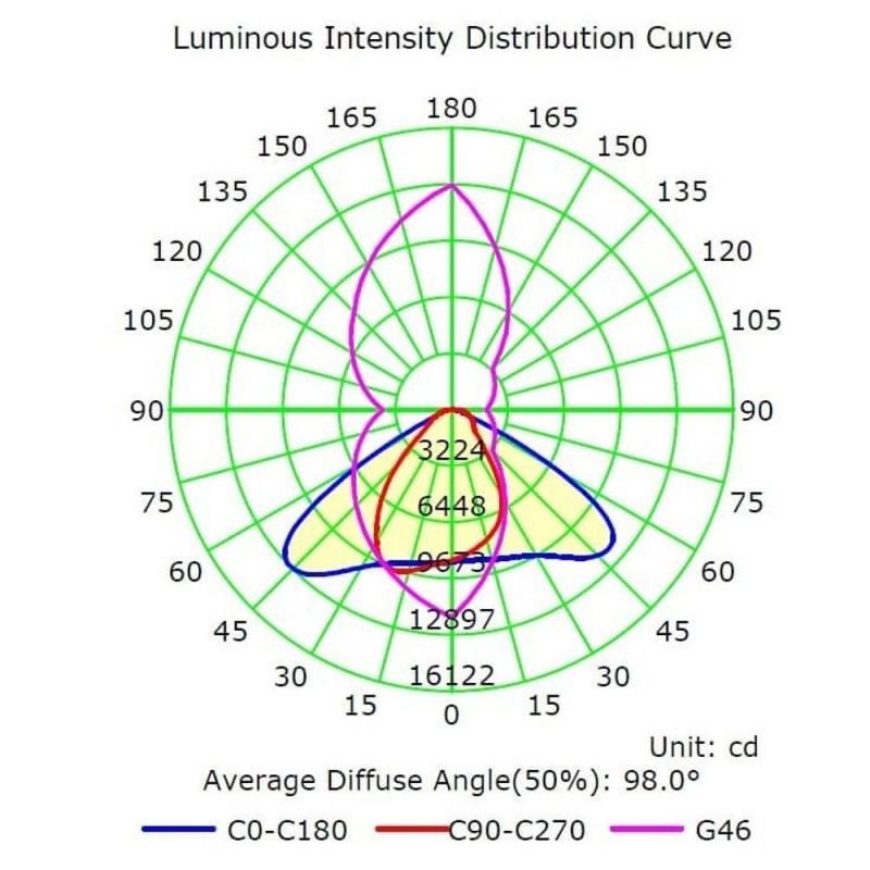 100W LED Street Light Philips LUMILEDS Chip 15000Lm