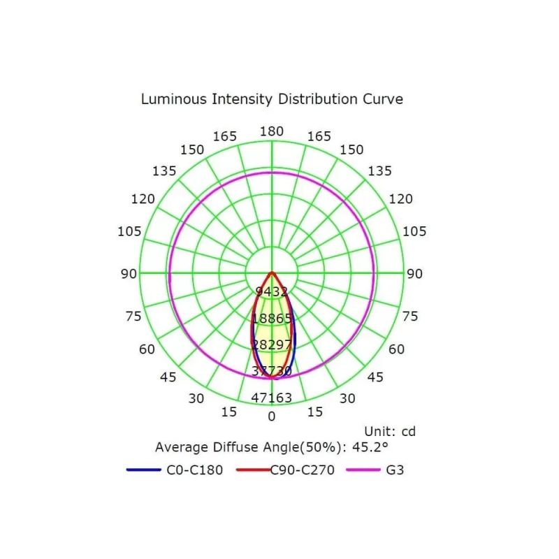 Módulo LED 50W BridgeLUX 60º 7500Lm IP65