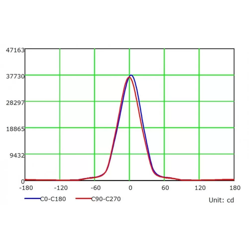 Modulo LED 50W MAGNUM Chip OSRAM 60º 7500Lm IP65