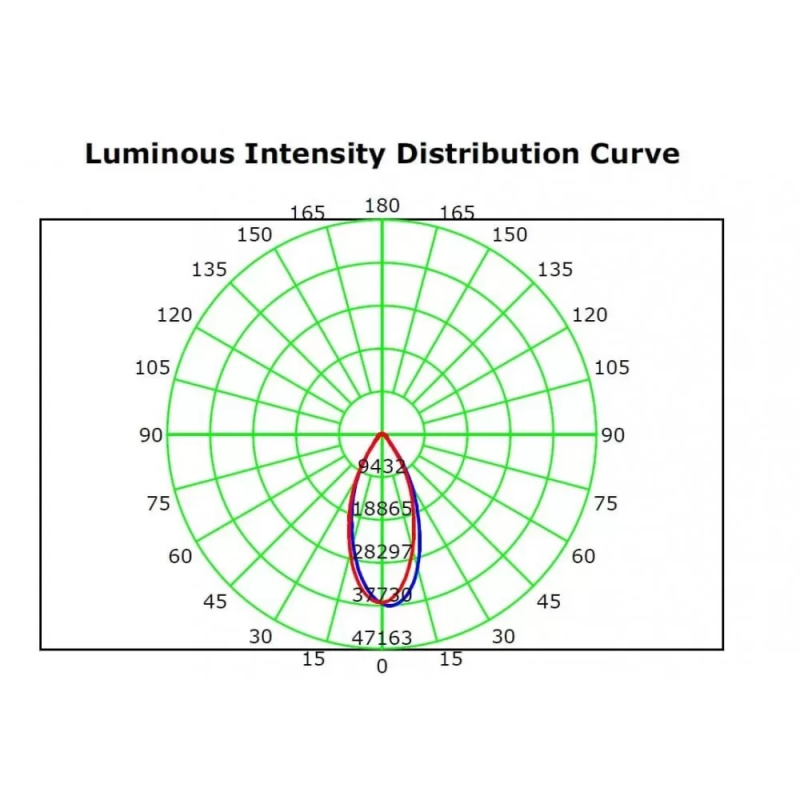 Module LED 50W BridgeLUX 60º 7500Lm IP65