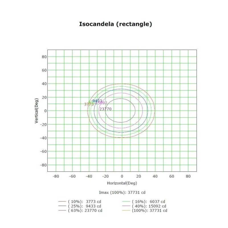 Modulo LED 50W MAGNUM Chip OSRAM 60º 7500Lm IP65