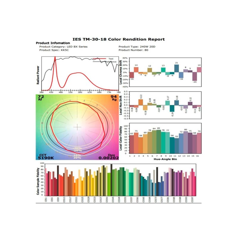 Proiettore LED 240W MATRIX Chip Bridgelux 38400Lm Driver Xitanium IP65