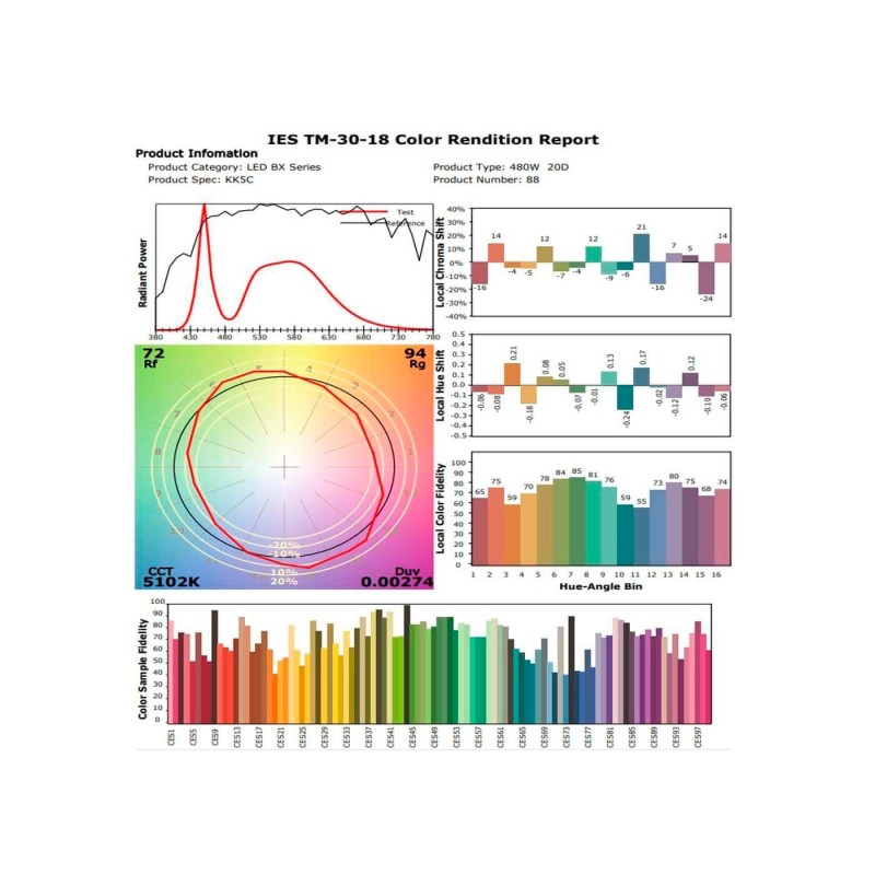Proyector LED MATRIX 960W chip Bridgelux 153600Lm Driver Xitanium IP65