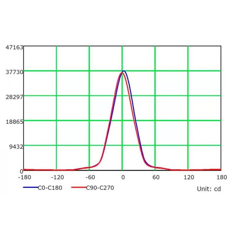 Projecteur LED MAGNUM AIR 50W puce Bridgelux 7500Lm