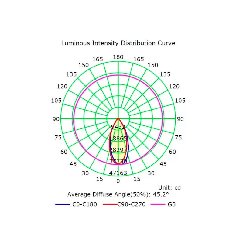 Proyector LED MAGNUM AIR 50W chip Bridgelux 7500Lm