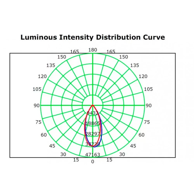 50W MAGNUM AIR LED Floodlight Bridgelux chip 7500Lm