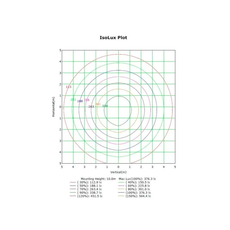 Proyector LED MAGNUM AIR 50W chip Bridgelux 7500Lm
