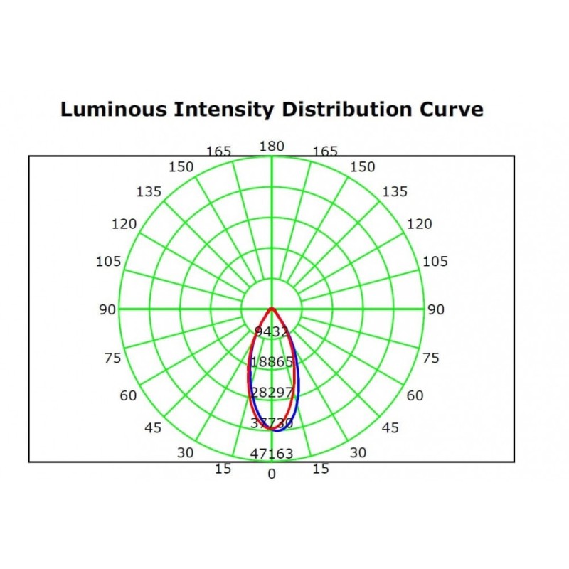 150W MAGNUM AIR LED Floodlight Philips XITANIUM Driver 22500Lm