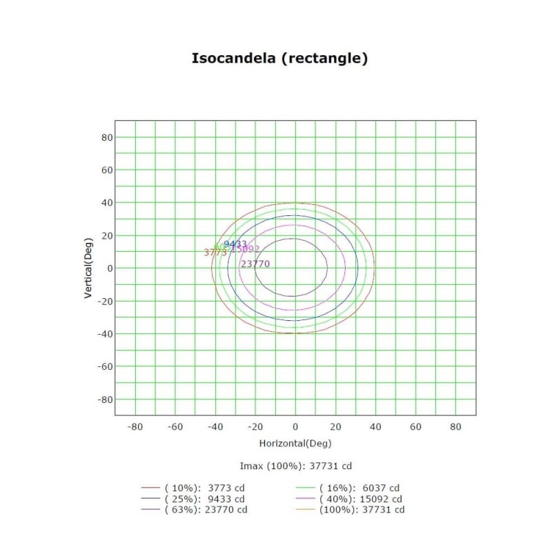 Proiettore LED 150W MAGNUM AIR driver Philips XITANIUM 22500Lm