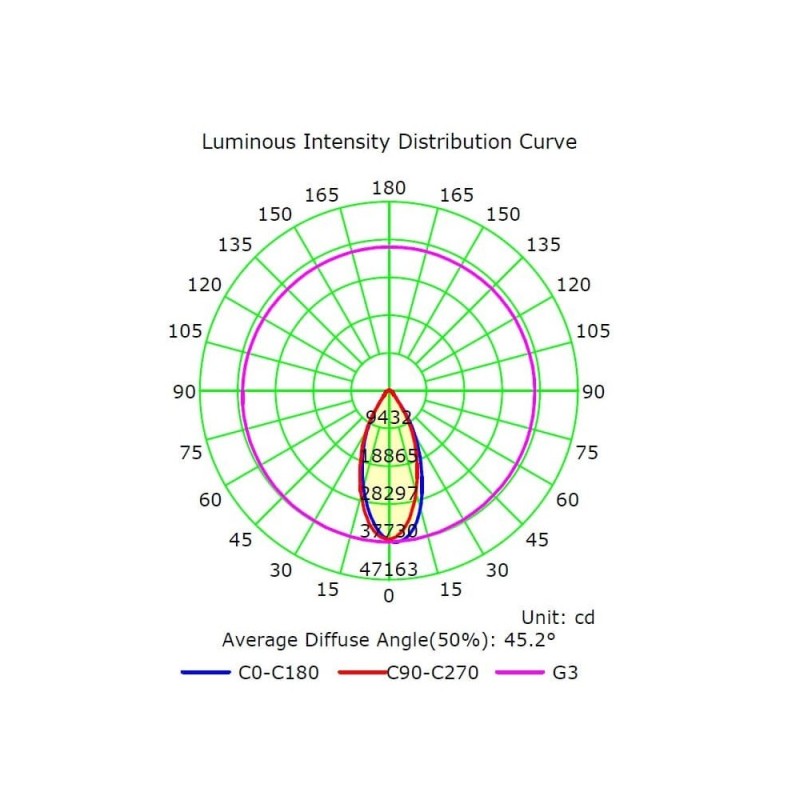 Proyector LED 150W MAGNUM AIR driver Philips XITANIUM 22500Lm