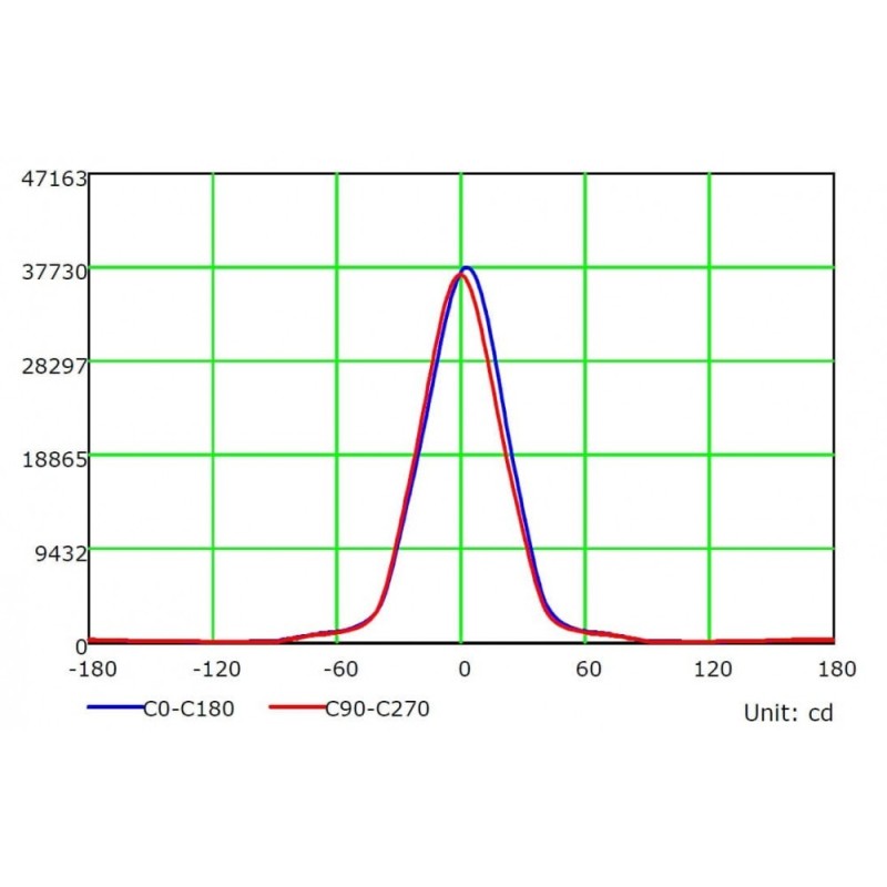 Projecteur LED 150W MAGNUM AIR driver Philips XITANIUM 22500Lm