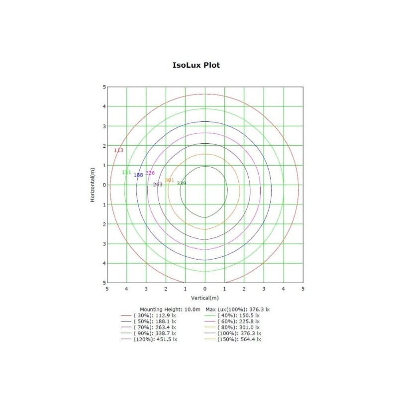 Proyector LED 400W MAGNUM AIR driver Philips XITANIUM 60000Lm