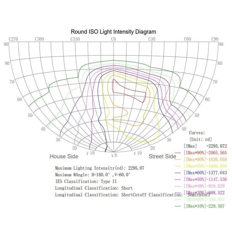 Módulo Optico LED 40W LUMILEDS para Farola  - 12