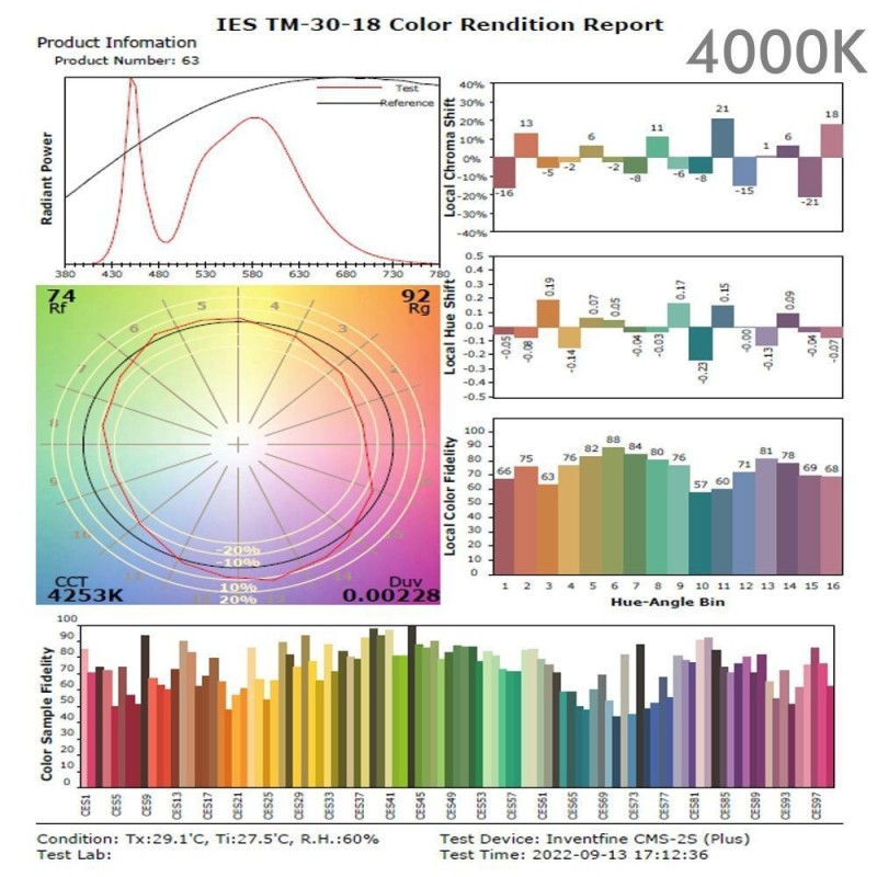 Module optique LED 65W BridgeLUX pour lampadaires 11700Lm IP66