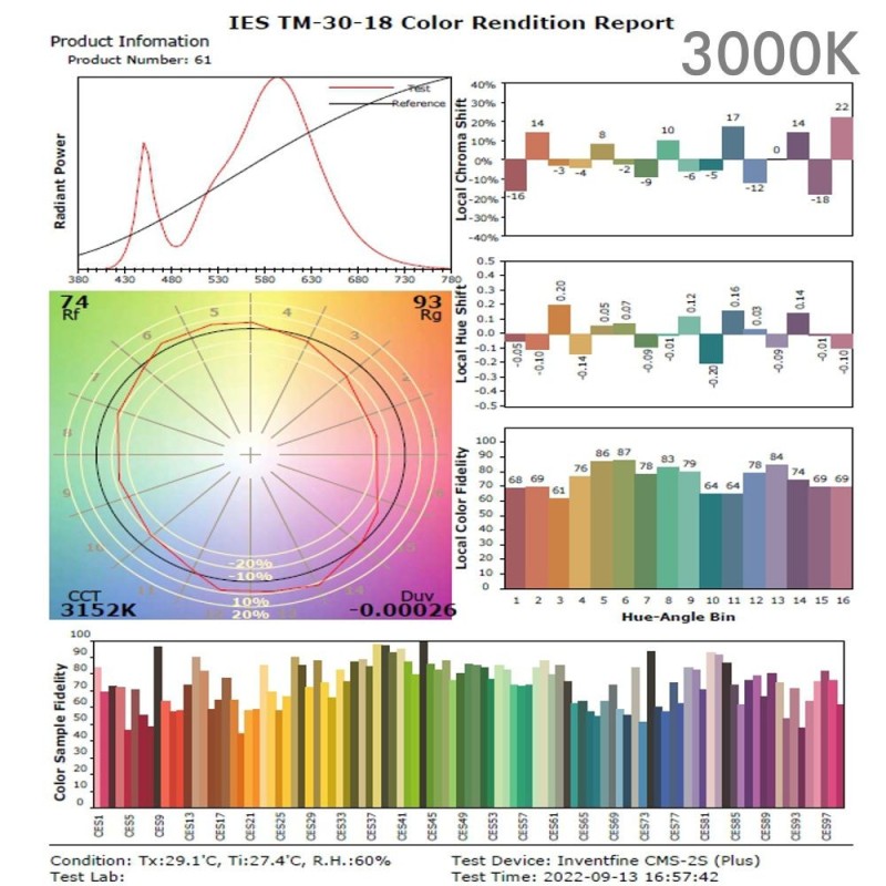 65W LED Module 65W BridgeLUX 11700Lm IP66